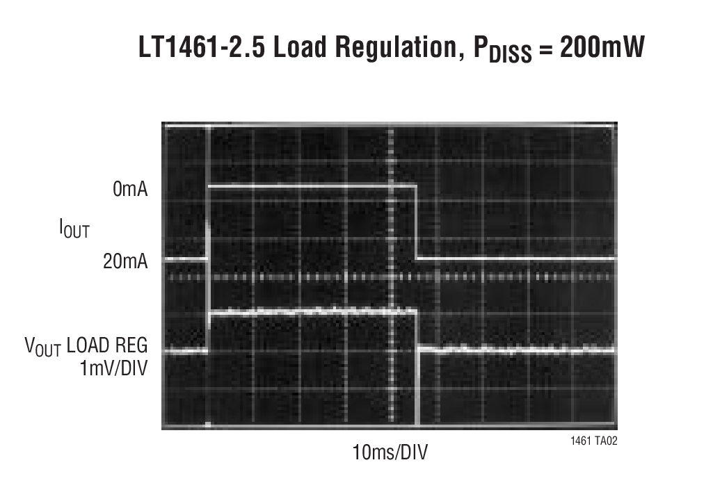 LT1461BIS8-3.3Ӧͼ